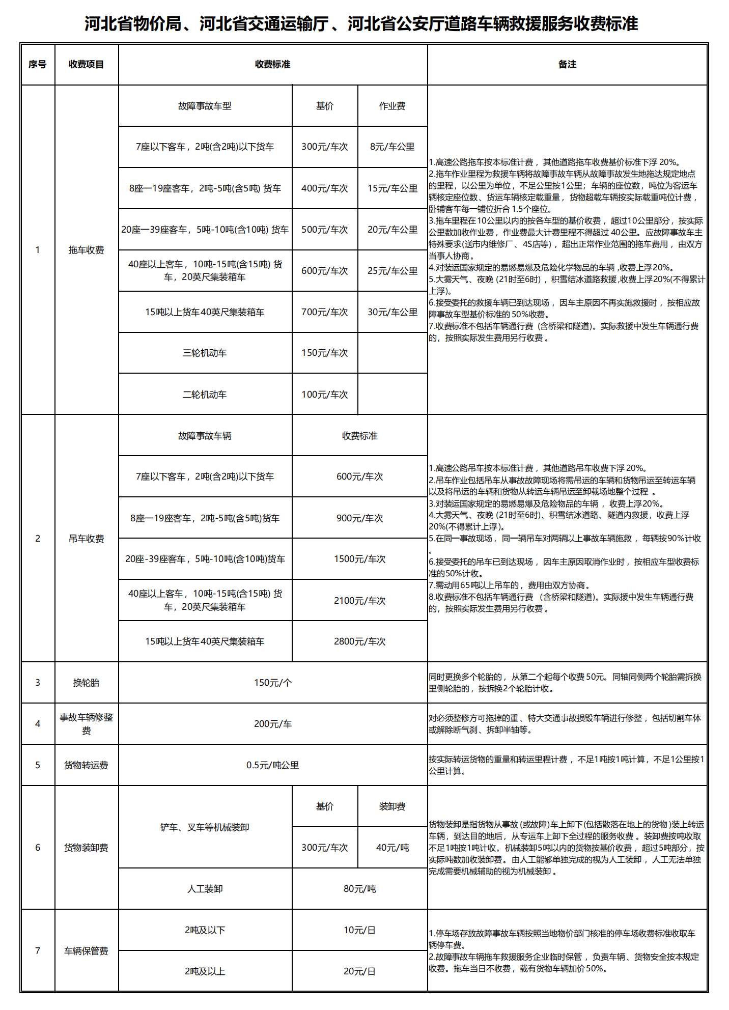 河北省物价局、河北省交通运输厅、河北省公安厅道路车辆救援服务收费标准_00.png